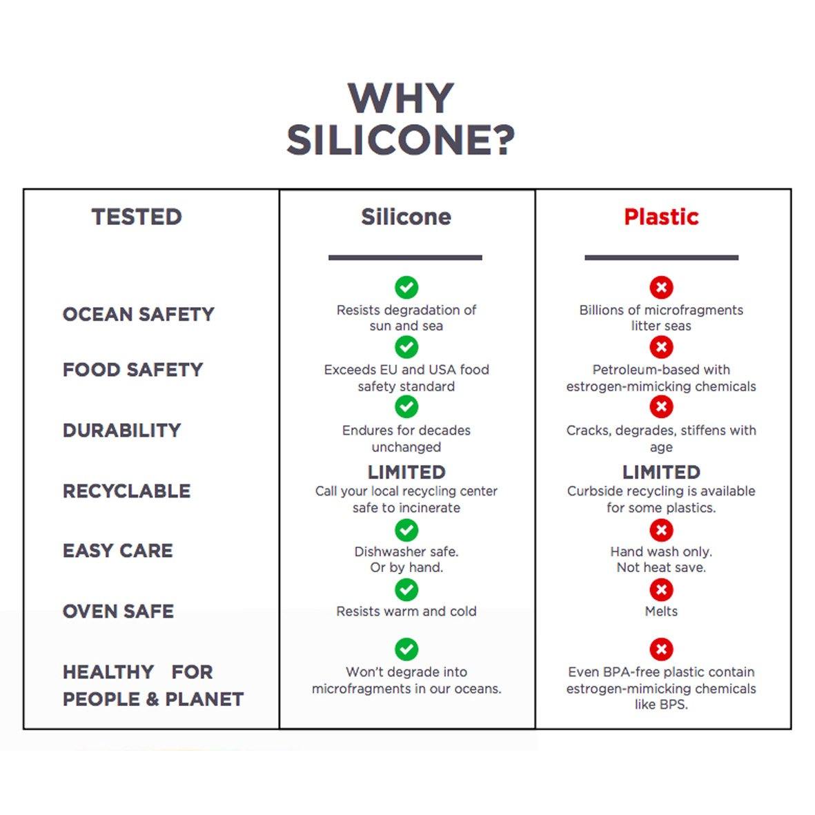 Ecolunchbox Infographic Why Silicone