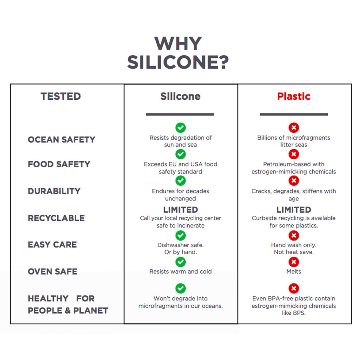 Ecolunchbox Infographic Why Silicone