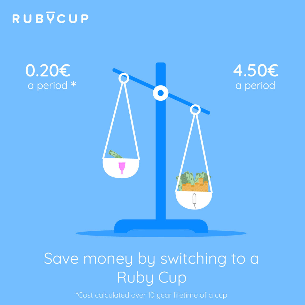 RubyCup Cost Saving Graphic