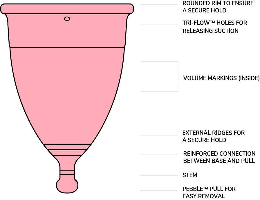 &Sisters Nüdie Menstrual Cup Explained