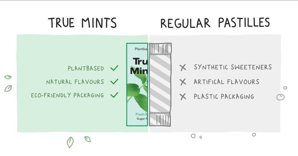 Zo Zero - True Gum Mints vs Regular Pastilles