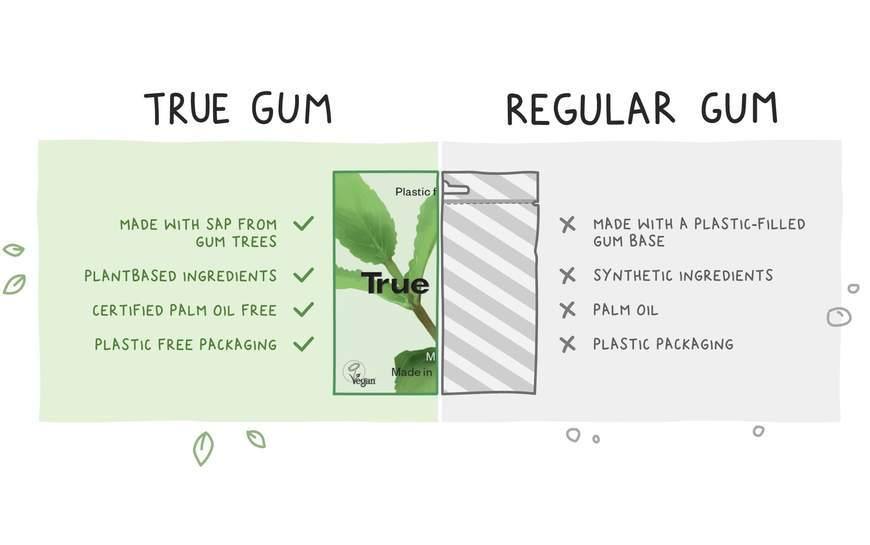 Zo Zero - True Gum vs Regular Gum
